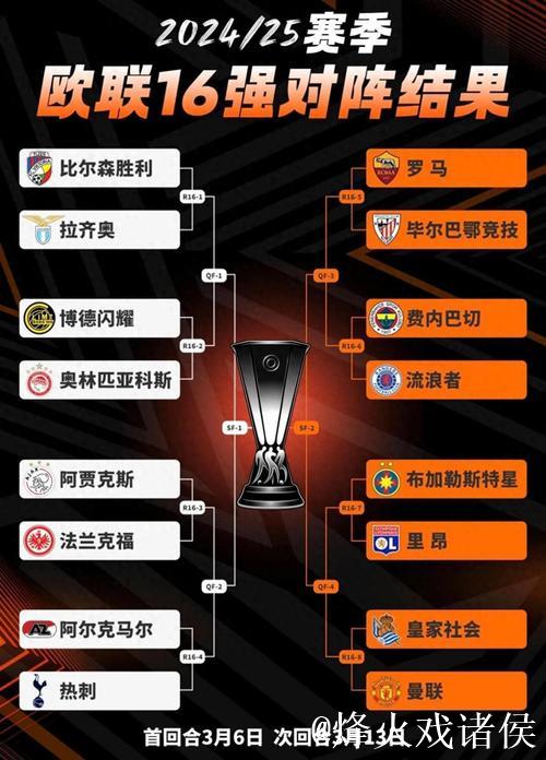 五大联赛球队本轮欧战总结：谁表现滑铁卢，谁笑到最后